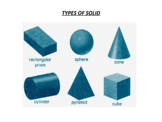 TYPES OF SOLID
 