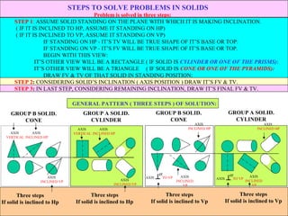STEPS TO SOLVE PROBLEMS IN SOLIDS
Problem is solved in three steps:
STEP 1: ASSUME SOLID STANDING ON THE PLANE WITH WHICH IT IS MAKING INCLINATION.
( IF IT IS INCLINED TO HP, ASSUME IT STANDING ON HP)
( IF IT IS INCLINED TO VP, ASSUME IT STANDING ON VP)
IF STANDING ON HP - IT’S TV WILL BE TRUE SHAPE OF IT’S BASE OR TOP:
IF STANDING ON VP - IT’S FV WILL BE TRUE SHAPE OF IT’S BASE OR TOP.
BEGIN WITH THIS VIEW:
IT’S OTHER VIEW WILL BE A RECTANGLE ( IF SOLID IS CYLINDER OR ONE OF THE PRISMS):
IT’S OTHER VIEW WILL BE A TRIANGLE ( IF SOLID IS CONE OR ONE OF THE PYRAMIDS):
DRAW FV & TV OF THAT SOLID IN STANDING POSITION:
STEP 2: CONSIDERING SOLID’S INCLINATION ( AXIS POSITION ) DRAW IT’S FV & TV.
STEP 3: IN LAST STEP, CONSIDERING REMAINING INCLINATION, DRAW IT’S FINAL FV & TV.
AXIS
VERTICAL
AXIS
INCLINED HP
AXIS
INCLINED VP
AXIS
VERTICAL
AXIS
INCLINED HP
AXIS
INCLINED VP
AXIS TO VP
er
AXIS
INCLINED
VP
AXIS
INCLINED HP
AXIS TO VP
er AXIS
INCLINED
VP
AXIS
INCLINED HP
GENERAL PATTERN ( THREE STEPS ) OF SOLUTION:
GROUP B SOLID.
CONE
GROUP A SOLID.
CYLINDER
GROUP B SOLID.
CONE
GROUP A SOLID.
CYLINDER
Three steps
If solid is inclined to Hp
Three steps
If solid is inclined to Hp
Three steps
If solid is inclined to Vp
Three steps
If solid is inclined to Vp
 