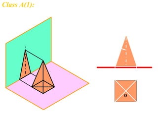 Class A(1): Axis perpendicular to H. P. and hence
parallel to both V.P. & P.P.
X Y
a
b
d
c
c’,d’a’,b’
o’
o
Axis
 