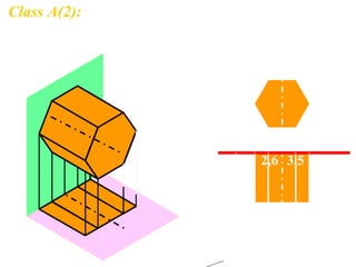 c’,3’b’,2’
Class A(2): Axis perpendicular to V.P. and hence
parallel to both H.P. & P.P.
f’,6’
a
e’,5’
d’,4’a’,1’
b,f c,e d
43,52,61X Y
H
 