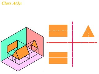 b”2”
1
a”1”1’2’
Class A(3): Axis perpendicular to P.P. and hence
parallel to both H.P. & V.P.
X Y
L
c”3”
a’,b’
c’
a
b
c 3
2
3’
 