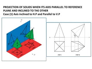 PROJECTION OF SOLIDS WHEN ITS AXIS PARALLEL TO REFERENCE
PLANE AND INCLINED TO THE OTHER
Case (1) Axis inclined to H.P and Parallel to V.P
 