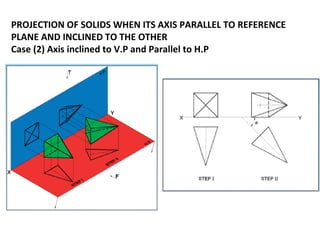 PROJECTION OF SOLIDS WHEN ITS AXIS PARALLEL TO REFERENCE
PLANE AND INCLINED TO THE OTHER
Case (2) Axis inclined to V.P and Parallel to H.P
 