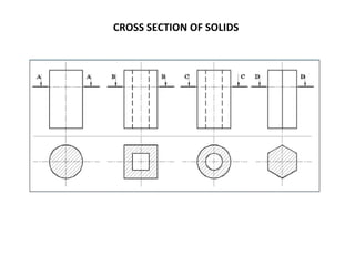 CROSS SECTION OF SOLIDS
 