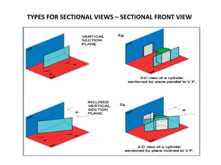 TYPES FOR SECTIONAL VIEWS – SECTIONAL FRONT VIEW
 