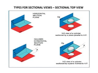 TYPES FOR SECTIONAL VIEWS – SECTIONAL TOP VIEW
 