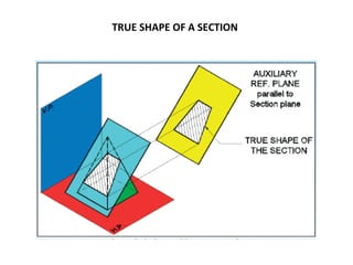 TRUE SHAPE OF A SECTION
 