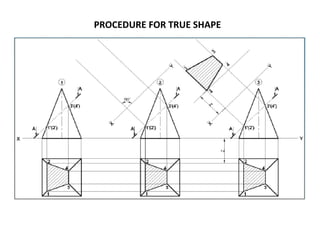 PROCEDURE FOR TRUE SHAPE
 
