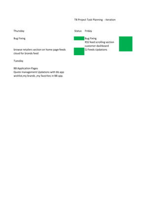 TB Project Task Planning - iteration


Thursday                                      Status   Friday

Bug Fixing                                             Bug Fixing
                                                       RSS feed scrolling section
                                                       customer dashboard
browse retailers section on home page feeds            CJ Feeds Updations
cloud for brands feed

Tuesday

BB Application Pages
Quote management Updations with bb app
wishlist,my brands ,my favorites in BB app.
 