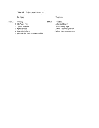 ISLAMWELL Project iteration may 2011

            Developer                                       Thasneem

week2       Monday                                 Status   Tuesday
        1   Edit Audio Files                                Advanced Search
        2   Upload to server                                Search listing page
        3   Alpha release                                   Admin Files management
        4   Jquery Login Form                               Admin User amanagement
        5   Registratiom Form Teacher/Student
 