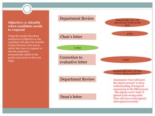 Department Review     Respond right away. CJC
Objective 11: Identify                                 does not have review at this
                                                                  level
when candidate needs
to respond
                                                                    5 days
Using the similar flowchart       Chair’s letter
method as in Objective 9, the
candidate will place the number
of days between each step in
which they have to respond or             10 days
else the material is
automatically added to the
packet and moves to the next      Correction to                10 days
stage.
                                  evaluative letter

                                                      Respond right away. CJC does
                                                      not have Review at this level

                                  Department Review   Assessment: User will move
                                                      the objects around to show
                                                      understanding of temporal
                                                      sequencing in the T&P process
                                                      . The objects won’t ‘stick’ if
                                                      placed in the wrong order.
                                  Dean’s letter       They will turn a color (green)
                                                      when placed correctly.
 