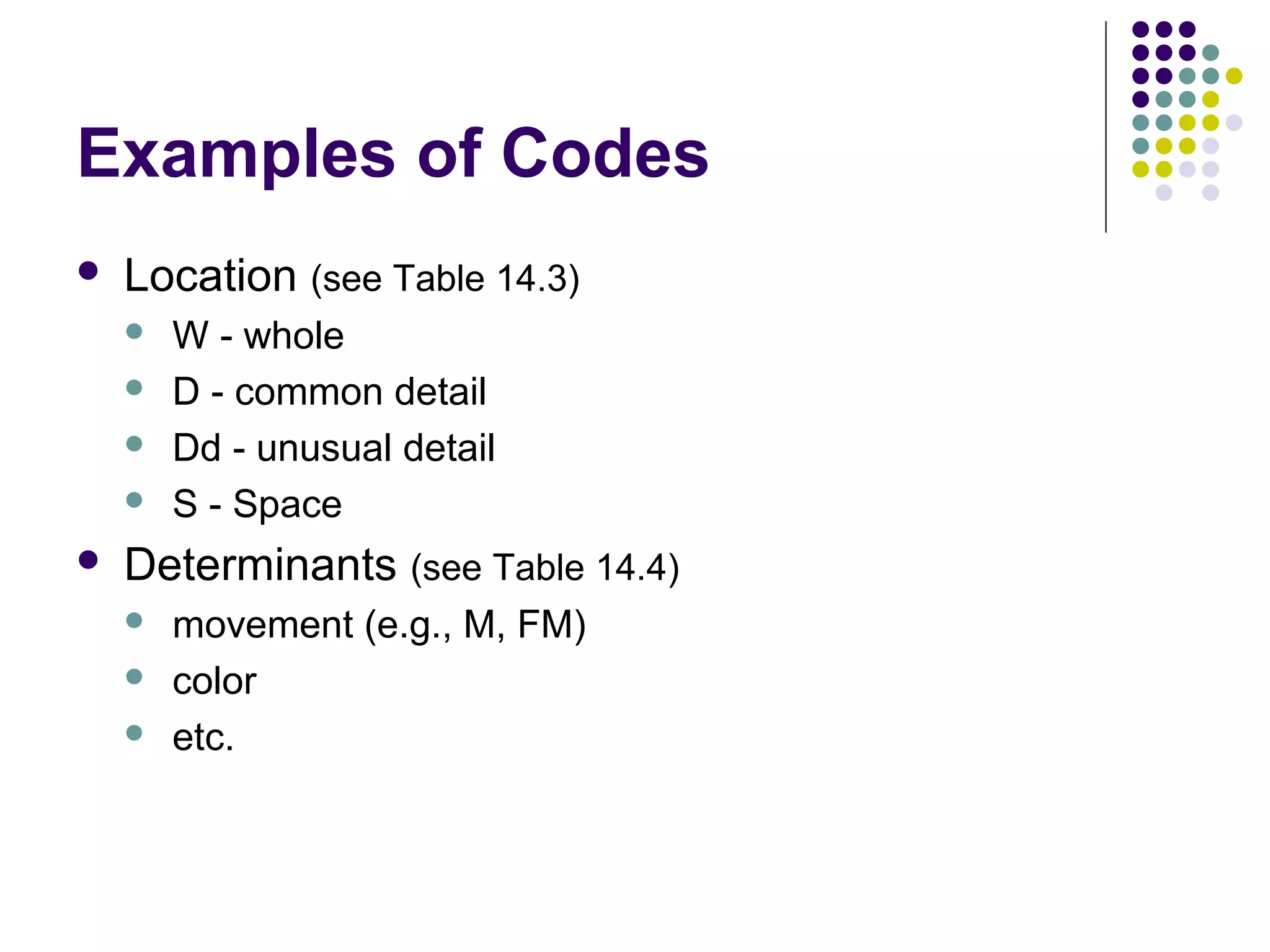 Examples of Codes
 Location (see Table 14.3)
 W - whole
 D - common detail
 Dd - unusual detail
 S - Space
 Determinants (see Table 14.4)
 movement (e.g., M, FM)
 color
 etc.
 