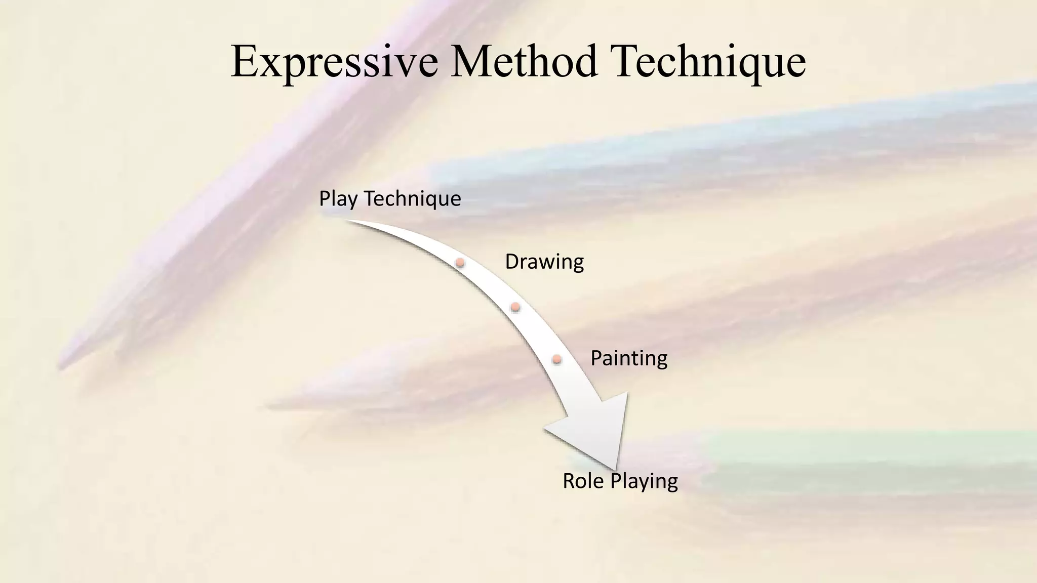 Expressive Method Technique
Play Technique
Drawing
Painting
Role Playing
 