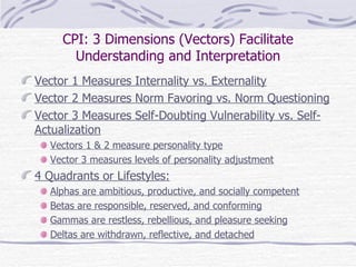 CPI: 3 Dimensions (Vectors) Facilitate Understanding and Interpretation Vector 1 Measures Internality vs. Externality Vector 2 Measures Norm Favoring vs. Norm Questioning Vector 3 Measures Self-Doubting Vulnerability vs. Self-Actualization Vectors 1 & 2 measure personality type Vector 3 measures levels of personality adjustment 4 Quadrants or Lifestyles: Alphas are ambitious, productive, and socially competent Betas are responsible, reserved, and conforming Gammas are restless, rebellious, and pleasure seeking Deltas are withdrawn, reflective, and detached 