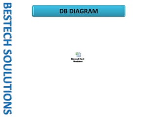 DB DIAGRAM
 