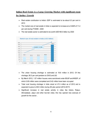 8
Indian Real Estate is a Large Growing Market with significant room
for further Growth
 Real estate contribution to India’s GDP is estimated to be about 6.3 per cent in
2013
 The market size of real estate in India is expected to increase at a CAGR of 11.2
per cent during FY2008 - 2020
 The real estate sector is estimated to be worth USD180.0 billion by 2020
 The urban housing shortage is estimated at 18.8 million in 2012. Of this
shortage, 95.5 per cent pertains to EWS and LIG
 By March 2012, 1.57 million houses were sanctioned under BSUP and IHSDP, of
which 0.65 million were completed and 0.42 million have been occupied
 Total rural housing shortage in India stood at 47.4 million as of 2012 and is
expected to grow to 48.8 million during XII plan period (2012-2017)
 Significant increase in real estate activity in cities like Indore, Raipur,
Ahmadabad, Jaipur and other two-tier cities; this has opened new avenues of
growth for the sector .
 