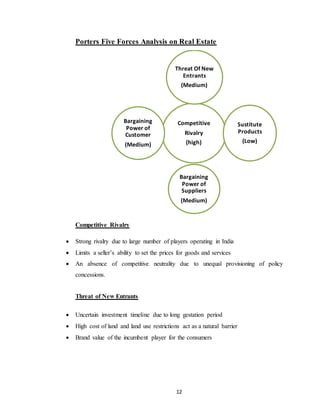 12
Porters Five Forces Analysis on Real Estate
Competitive Rivalry
 Strong rivalry due to large number of players operating in India
 Limits a seller’s ability to set the prices for goods and services
 An absence of competitive neutrality due to unequal provisioning of policy
concessions.
Threat of New Entrants
 Uncertain investment timeline due to long gestation period
 High cost of land and land use restrictions act as a natural barrier
 Brand value of the incumbent player for the consumers
Competitive
Rivalry
(high)
Threat Of New
Entrants
(Medium)
Sustitute
Products
(Low)
Bargaining
Power of
Suppliers
(Medium)
Bargaining
Power of
Customer
(Medium)
 