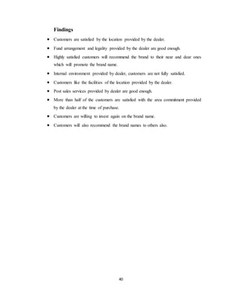 40
Findings
 Customers are satisfied by the location provided by the dealer.
 Fund arrangement and legality provided by the dealer are good enough.
 Highly satisfied customers will recommend the brand to their near and dear ones
which will promote the brand name.
 Internal environment provided by dealer, customers are not fully satisfied.
 Customers like the facilities of the location provided by the dealer.
 Post sales services provided by dealer are good enough.
 More than half of the customers are satisfied with the area commitment provided
by the dealer at the time of purchase.
 Customers are willing to invest again on the brand name.
 Customers will also recommend the brand names to others also.
 