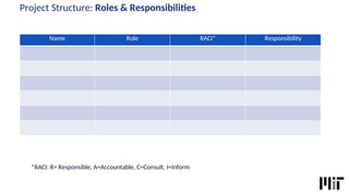 Project Structure: Roles & Responsibilites
Name Role RACI* Responsibility
*RACI: R= Responsible, A=Accountable, C=Consult, I=Inform
 