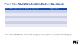 Project Risks: Assumptons, Concerns, Blockers, Dependencies
Name of Assumpton, Concern, Blocker, or Dependency Mitgaton Step
Note: include any hard deadlines, and constraints re budget, regulatons, equipment, resources/personnel, technology, etc.
 