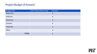 Project Budget (if known)
Budget Item One Time or Recurring? Amount
Resources $
Sofware $
Hardware $
Licenses $
Materials $
Other $
TOTAL $
 