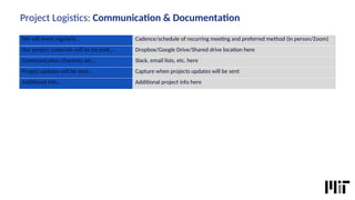 Project Logistcs: Communicaton & Documentaton
We will meet regularly… Cadence/schedule of recurring meetng and preferred method (in person/Zoom)
Our project materials will be located…. Dropbox/Google Drive/Shared drive locaton here
Communicaton channels are… Slack, email lists, etc. here
Project updates will be sent… Capture when projects updates will be sent
Additonal info… Additonal project info here
 