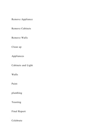 Remove Appliance
Remove Cabinets
Remove Walls
Clean up
Appliances
Cabinets and Light
Walls
Paint
plumbing
Teasting
Final Report
Celebrate
 