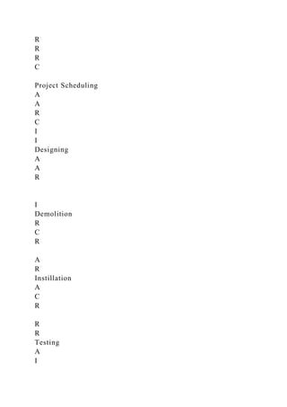 R
R
R
C
Project Scheduling
A
A
R
C
I
I
Designing
A
A
R
I
Demolition
R
C
R
A
R
Instillation
A
C
R
R
R
Testing
A
I
 