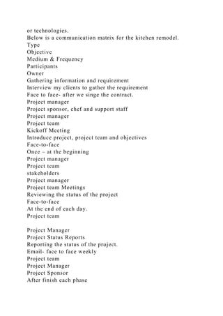 or technologies.
Below is a communication matrix for the kitchen remodel.
Type
Objective
Medium & Frequency
Participants
Owner
Gathering information and requirement
Interview my clients to gather the requirement
Face to face- after we singe the contract.
Project manager
Project sponsor, chef and support staff
Project manager
Project team
Kickoff Meeting
Introduce project, project team and objectives
Face-to-face
Once – at the beginning
Project manager
Project team
stakeholders
Project manager
Project team Meetings
Reviewing the status of the project
Face-to-face
At the end of each day.
Project team
Project Manager
Project Status Reports
Reporting the status of the project.
Email- face to face weekly
Project team
Project Manager
Project Sponsor
After finish each phase
 