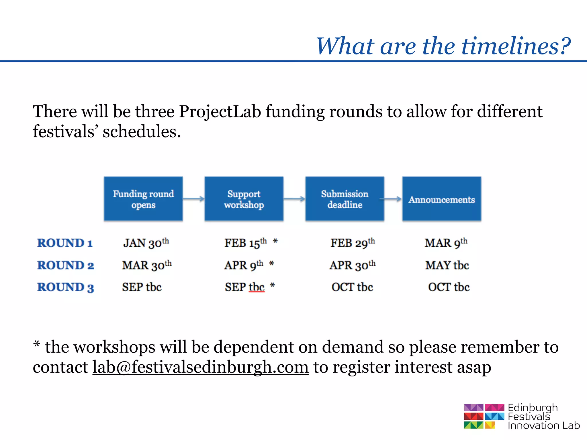 What are the timelines?

There will be three ProjectLab funding rounds to allow for different
festivals’ schedules.




* the workshops will be dependent on demand so please remember to
contact lab@festivalsedinburgh.com to register interest asap
 