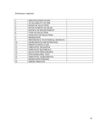 Performance Appraisal
1 ORGANSATION CHART
2 AVAILABILITY OF JOB
3 BASIS OF SELECTION
4 INVOLVEMENT OF HEAD
5 SOURCE OF RECRUITMENT
6 TYPE OF SELECTION
7 CONCENT ON SELECTION
8 PROMOTION
9 PREFERENCE TO INTERNAL SOURCES
10 INGREDIENTS FOR INTERVIEW
11 ORIENTATION CLASS
12 EMPLOYEE TRANSFER
13 EMPLOYEE REFERRALS
14 SELECTION PROCEDURES
15 PSYCHOMATRIC TEST
16 EMPLOYEE AGREEMENTS
17 PROBATION PERIODS
18 HIRING PROCESS
10
 