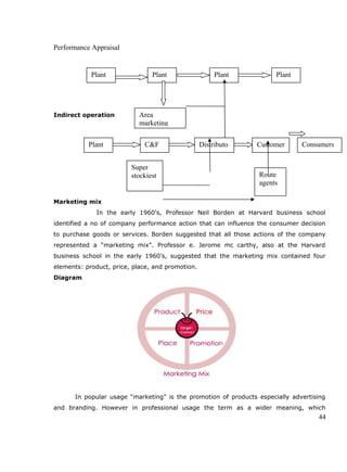 Performance Appraisal
Indirect operation
Marketing mix
In the early 1960’s, Professor Neil Borden at Harvard business school
identified a no of company performance action that can influence the consumer decision
to purchase goods or services. Borden suggested that all those actions of the company
represented a “marketing mix”. Professor e. Jerome mc carthy, also at the Harvard
business school in the early 1960’s, suggested that the marketing mix contained four
elements: product, price, place, and promotion.
Diagram
In popular usage “marketing” is the promotion of products especially advertising
and branding. However in professional usage the term as a wider meaning, which
44
Plant Plant Plant Plant
Plant
Area
marketing
C&F Distributo
r
Customer
s
Consumers
Super
stockiest Route
agents
 