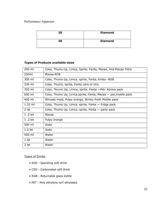 Performance Appraisal
20 Diamond
30 Diamond
Types of Products available sizes
200 ml Coke, Thums Up, Limca, Sprite, Fanta, Mazaa, And Mazaa Tetra
250ml Mazaa-RCB
300 ml Coke, Thums Up, Limca, sprite, Fanta, kinley -RGB
330 ml Coke. Thums, sprite, Fanta cans or tins.
350 ml Coke, Thurns Up, Lirnca, sprite, Fanta —Pet- Xpress pack
600 ml Coke, Thums Up, Lirnca,sprite, Fanta, Mazaa — pet,mobile pack
400 ml Minuete maid, Pulpy orange, Nimbu fresh Mobile pack
1.25 ml Coke, Thums Up, Limca, sprite, Fanta — fridge pack
2 let Coke, Thums Up, Limca, sprite, Fanta — party pack
1 .2 let Mazaa
1 .2 let Pulpy orange
500 ml Soda
1.5 let Soda
500 ml Water
1 let Water
2 let Water
Types of Drinks
• SSD - Sparkling soft drink
• CSD - Carbonated soft drink
• RGB - Returnable glass bottle
• PET - Poly ethylene turf ethylated
62
 