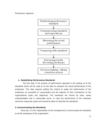 Performance Appraisal
1. Establishing Performance Standards
The first step in the process of performance appraisal is the setting up of the
standards which will be used to as the base to compare the actual performance of the
employees. This step requires setting the criteria to judge the performance of the
employees as successful or unsuccessful and the degrees of their contribution to the
organizational goals and objectives. The standards set should be clear, easily
understandable and in measurable terms. In case the performance of the employee
cannot be measured, great care should be taken to describe the standards.
2. Communicating the Standards
Once set, it is the responsibility of the management to communicate the standards
to all the employees of the organization.
77
 