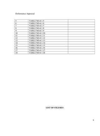 Performance Appraisal
5 TABLE NO-4.1.5
6 TABLE NO-4.1.6
7 TABLE NO-4.1.7
8 TABLE NO-4.1.8
9 TABLE NO-4.1.9
10 TABLE NO-4.1.10
11 TABLE NO-4.1.11
12 TABLE NO-4.1.12
13 TABLE NO-4.1.13
14 TABLE NO-4.1.14
15 TABLE NO-4.1.15
16 TABLE NO-4.1.16
17 TABLE NO-4.1.17
18 TABLE NO-4.1.18
LIST OF FIGURES
8
 