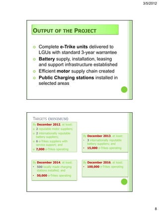 3/5/2012




OUTPUT OF THE PROJECT

     Complete e-Trike units delivered to
      LGUs with standard 3-year warrantee
     Battery supply, installation, leasing
      and support infrastructure established
     Efficient motor supply chain created
     Public Charging stations installed in
      selected areas




TARGETS (MINIMUM)
By December 2012, at least:
   2 reputable motor suppliers;
   2 internationally reputable
    battery suppliers;             By December 2013, at least:
   6 e-Trikes suppliers with      • 3 internationally reputable
    service support; and              battery suppliers; and
   7,000 e-Trikes operating       • 15,000 e-Trikes operating



By December 2014, at least:        By December 2016, at least:
• 500 locally made charging        • 100,000 e-Trikes operating
    stations installed; and
•   50,000 e-Trikes operating




                                                                         8
 