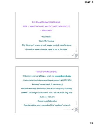 3/5/2012




             THE TRANSFORMATION BEGINS:

 STEP 1: NAME THE DOTS. ACCENTUATE THE POSITIVE

                       1 minute each


                       • Your Name

                    • Your effort / group

• The thing you’re most proud, happy, excited, hopeful about

    • One other person / group you’d bring to the table




                  SMART CONNECTIONS:

 • http://um-smart.org/blog or email me susanz@umich.edu

 • Living Labs (in pilot communities & regions) & NETWORK

           • Primer (Connecting & Transforming)

• Global Learning Community (education & capacity building)

• SMART Exchange collaborative tool -- smartumich.ning.com

                     • Business network

                  • Research collaborative

  • Regular gatherings / summits of the “systems” network




                                                                    25
 