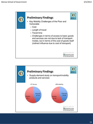 Ateneo School of Government                                                                           3/5/2012




                              Preliminary Findings
                              • Key Mobility Challenges of the Poor and
                                Vulnerable
                                 – Cost
                                 – Length of travel
                                 – Travel time
                                 – Challenges in terms of access to basic goods
                                   and services are not due to lack of transport
                                   modes, but in terms of the cost of goods itself
                                   (indirect influence due to cost of transport)



                                                                         with generous support from




                              Preliminary Findings
                              • Supply-demand study on transport/mobility
                                products and services


                                 ICT Access                  Affordability




                                                                         with generous support from




                                                                                                           13
 