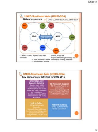 3/5/2012




     UNIID-Southeast Asia (UNIID-SEA)
    Network structure                         UNIID-LA, UNIID-South Africa, UNIID-South
                                              Asia

    HUST                           ITB           NRCT




                    ASoG         Technical Committee     NRCP                   DRN
                                  UNIID-SEA Project




    Chula                         AdMU

                                                        NRCV


CONNECTIONS: a) Intra- and inter-      SUPPORTED BY:
university                             Regional knowledge-building and
           b) Intra- and inter-council Information sharing platforms.
           c) Universities-Councils




    UNIID-Southeast Asia (UNIID-SEA)
   Key components/ activities for 2012-2015
               Knowledge- and
               Capacity-building                 IID Research Support
               - Baseline study of SEA
                                                 - IID Research Awards for
                universities and councils
             - Multidisciplinary IID Course             Universities
            Module and Open Courseware          - Innovation Challenge with
                    dev’t and piloting          Engineers Without Borders-
            - Social Innovation Lab (TBC)         Australia (in the pipeline)
            - IID Conferences with faculty
                       & students


                  Link to Policy
              - IID Workshops with                 Network-building
                     Councils                     - UNIID-SEA and UNIID
           - University-Council linkage              Global Consortium
        (i.e. harmonizing R&I agendas;
              policy research collab)
       - IID Agenda for ASEAN 2015




                                                                                                5
 