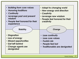17Polarity Thinking
• Building from core values
• Honoring traditions
• Continuity
• Leverage past and present
wisdom
• Pe...