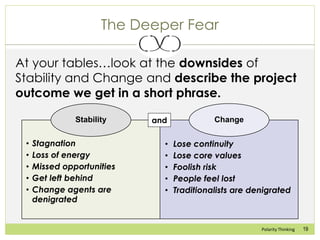 19Polarity Thinking
The Deeper Fear
At your tables…look at the downsides of
Stability and Change and describe the project
...