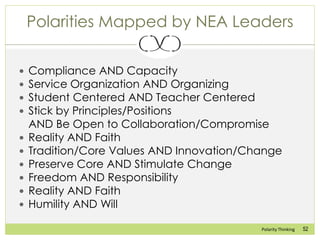 52Polarity Thinking
Polarities Mapped by NEA Leaders
 Compliance AND Capacity
 Service Organization AND Organizing
 Stu...