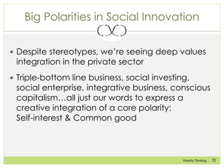72Polarity Thinking
Big Polarities in Social Innovation
 Despite stereotypes, we‟re seeing deep values
integration in the...