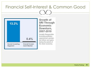 80Polarity Thinking
Financial Self-Interest & Common Good
 