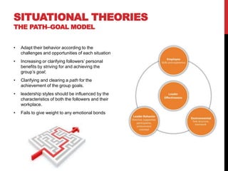 SITUATIONAL THEORIES
THE PATH–GOAL MODEL
• Adapt their behavior according to the
challenges and opportunities of each situation
• Increasing or clarifying followers’ personal
benefits by striving for and achieving the
group’s goal;
• Clarifying and clearing a path for the
achievement of the group goals.
• leadership styles should be influenced by the
characteristics of both the followers and their
workplace.
• Fails to give weight to any emotional bonds
 