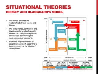 SITUATIONAL THEORIES
HERSEY AND BLANCHARD’S MODEL
• This model explores the
relationship between leader and
follower
• The competence, confidence and
developmental levels of specific
followers should play the greatest
influence on determining the
most appropriate leadership
• the model requires leaders to
adapt their approach according to
the progression of the followers’
development
 