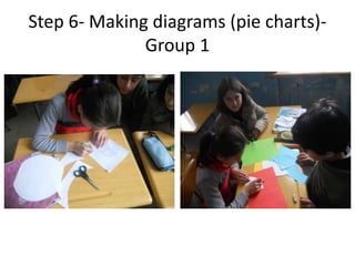 Step 6- Making diagrams (pie charts)-
Group 1
 