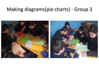 Making diagrams(pie charts) - Group 3
 