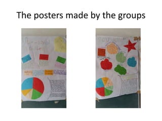 The posters made by the groups
 