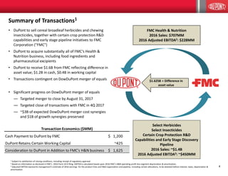 4
• DuPont to sell cereal broadleaf herbicides and chewing
insecticides, together with certain crop protection R&D
capabilities and early stage pipeline initiatives to FMC
Corporation ("FMC")
• DuPont to acquire substantially all of FMC’s Health &
Nutrition business, including food ingredients and
pharmaceutical excipients
• DuPont to receive $1.6B from FMC reflecting difference in
asset value; $1.2B in cash, $0.4B in working capital
• Transactions contingent on DowDuPont merger of equals
• Significant progress on DowDuPont merger of equals
— Targeted merger to close by August 31, 2017
— Targeted close of transactions with FMC in 4Q 2017
— ~$3B of expected DowDuPont merger cost synergies
and $1B of growth synergies preserved
Summary of Transactions1
FMC Health & Nutrition
2016 Sales: $707MM
2016 Adjusted EBITDA2: $228MM
Select Herbicides
Select Insecticides
Certain Crop Protection R&D
Capabilities and Early Stage Discovery
Pipeline
2016 Sales: ~$1.4B
2016 Adjusted EBITDA3: ~$450MM
1 Subject to satisfaction of closing conditions, including receipt of regulatory approval
2 Based on information as disclosed in FMC’s 2016 Form 10-K filing. EBITDA is calculated based upon 2016 FMC’s H&N operating profit less segment depreciation & amortization.
3 Adjusted EBITDA represents management’s estimate of 2016 earnings for the product lines and R&D organization and pipeline, including certain allocations, to be divested before interest, taxes, depreciation &
amortization.
$1.625B = Difference in
asset value
Cash Payment to DuPont by FMC 1,200$
DuPont Retains Certain Working Capital ~425
Consideration to DuPont in Addition to FMC's H&N business 1,625$
Transaction Economics ($MM)
 